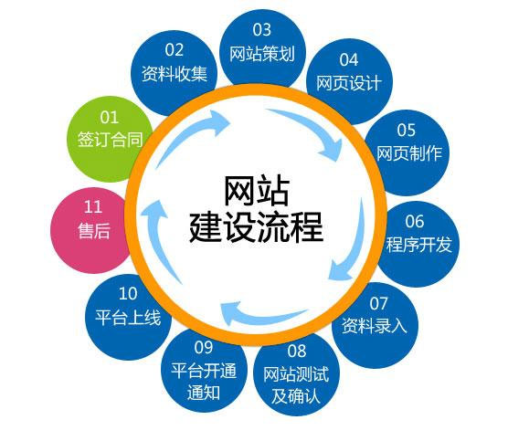 日照網絡公司 日照網絡公司